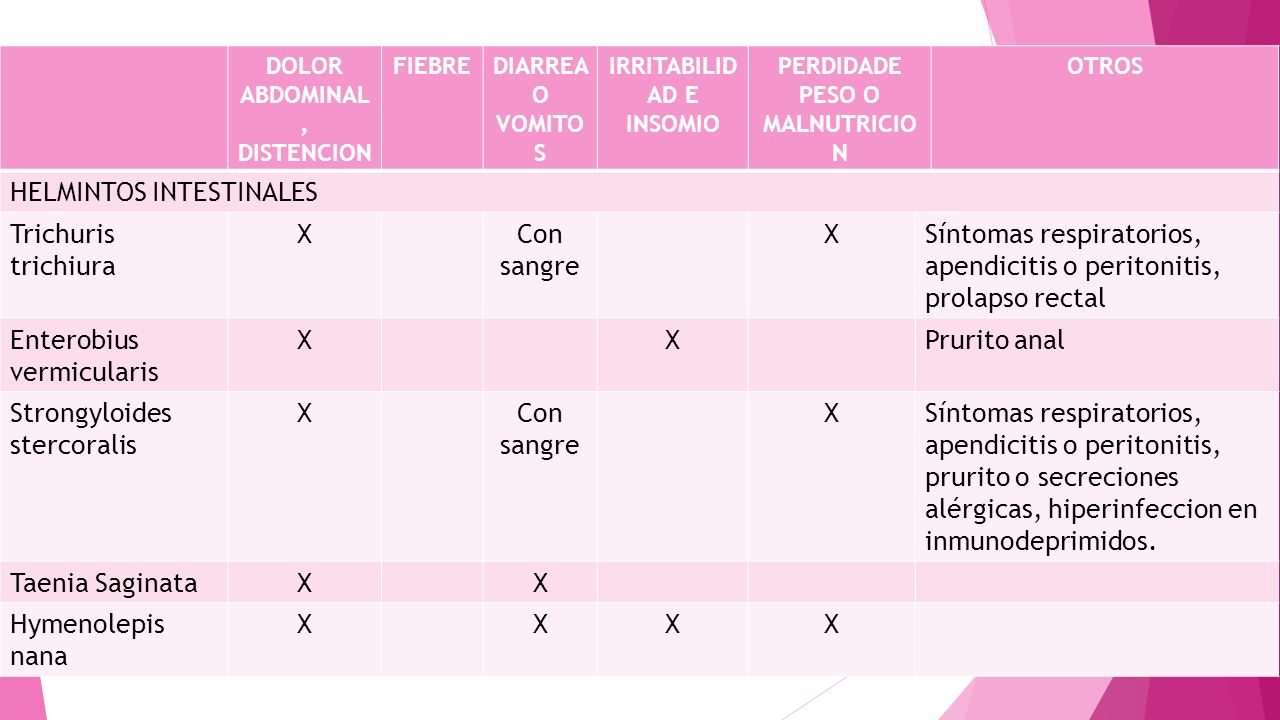 parasitosis+intestinal+tratamiento+farmacologico